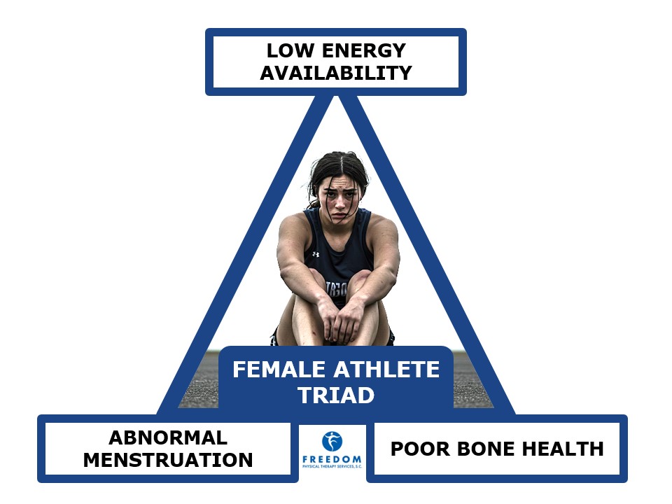 Female Athlete Triad