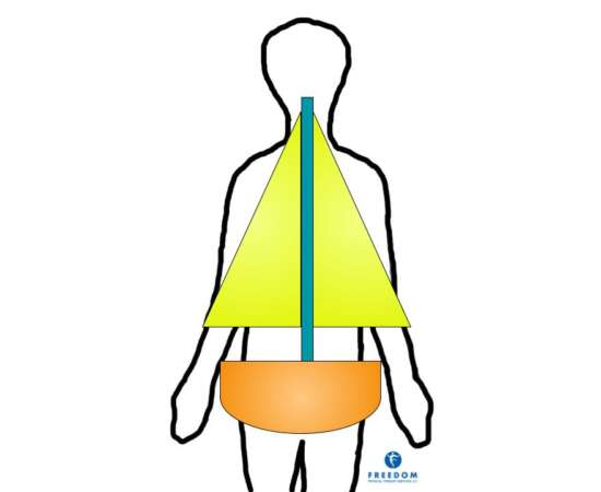 Four Ways to Stop Spine Pain Before It Starts