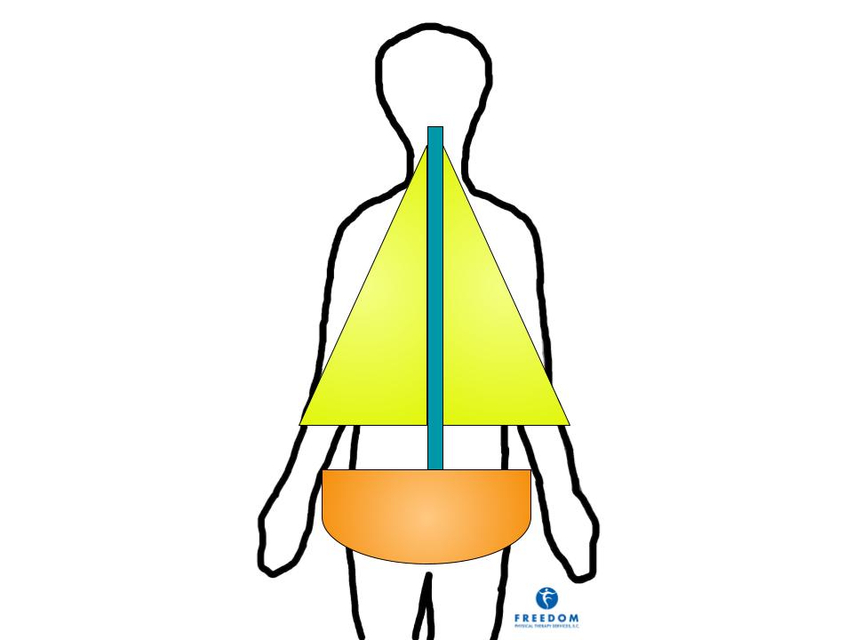 Four Ways to Stop Spine Pain Before It Starts