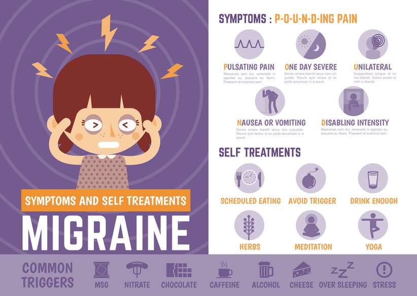 Migraine Triggers